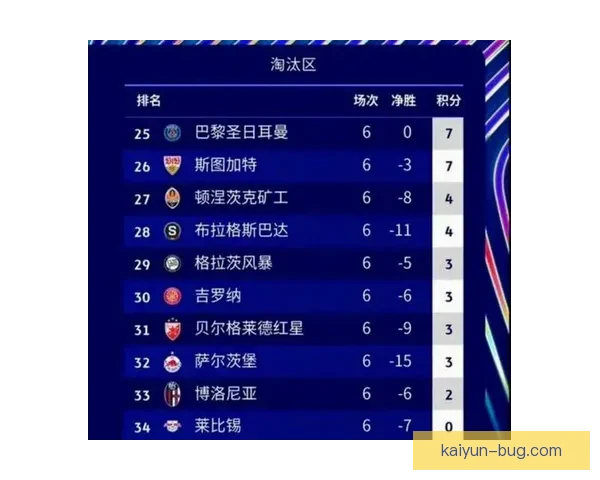 Son欧冠小组赛闪耀表现，助力球队成功晋级淘汰赛